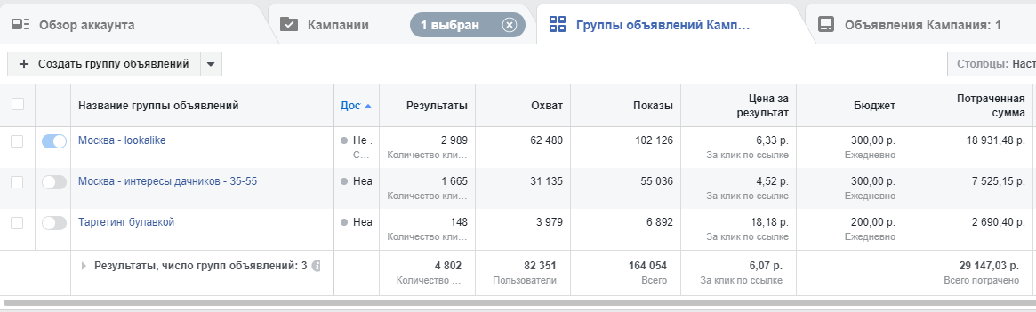 Как мы продавали газгольдеры за 150 тысяч рублей через Facebook Как мы продавали газгольдеры за 150 тысяч рублей через Facebook